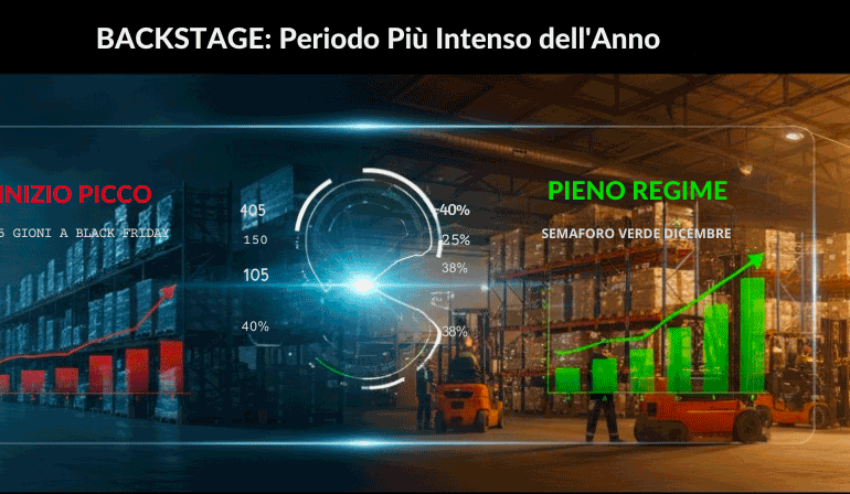 Panoramica del magazzino Fortunato Logistica durante il periodo di picco, con operatori al lavoro, camion e elementi grafici che indicano l'intensità e l'efficienza.